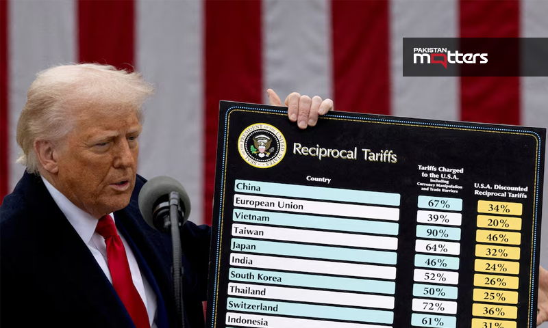 Tariffs